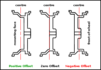 Pcd Wheels Chart